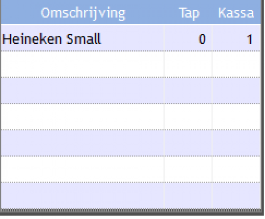 Mogelijkheid voor tapkoppeling