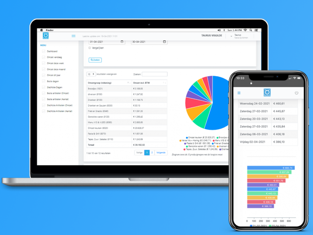 Overal ter wereld inzage in uw bedrijfsresultaten?