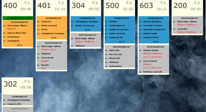 Mogelijkheid voor keukenschermen